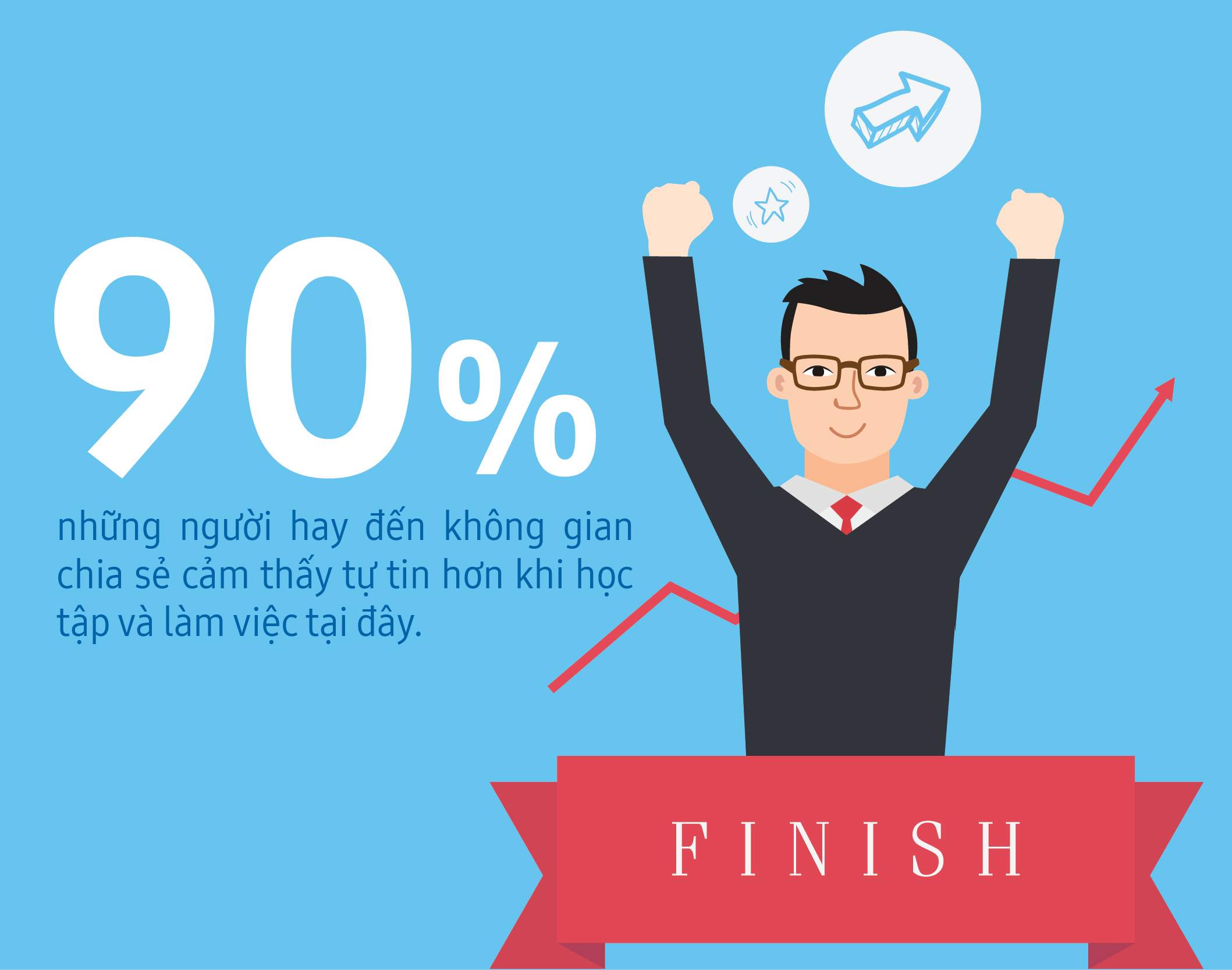 6 lợi ích khi làm việc tại không gian chia sẻ - Ảnh 8. 6 lợi ích khi làm việc tại không gian chia sẻ - Ảnh 8.