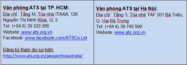 Ngành học nào thu hút sinh viên Việt Nam ở Úc? - Ảnh 3. Ngành học nào thu hút sinh viên Việt Nam ở Úc? - Ảnh 3.