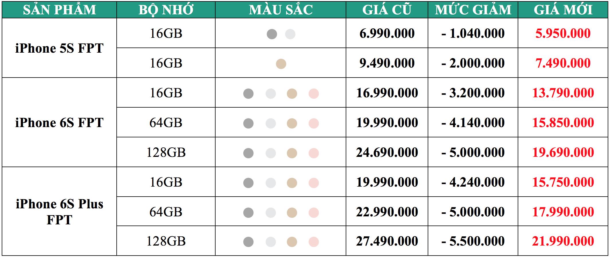 iPhone 7 chính hãng lên kệ, hàng loạt iPhone đời cũ giảm giá kịch sàn - Ảnh 2. iPhone 7 chính hãng lên kệ, hàng loạt iPhone đời cũ giảm giá kịch sàn - Ảnh 2.