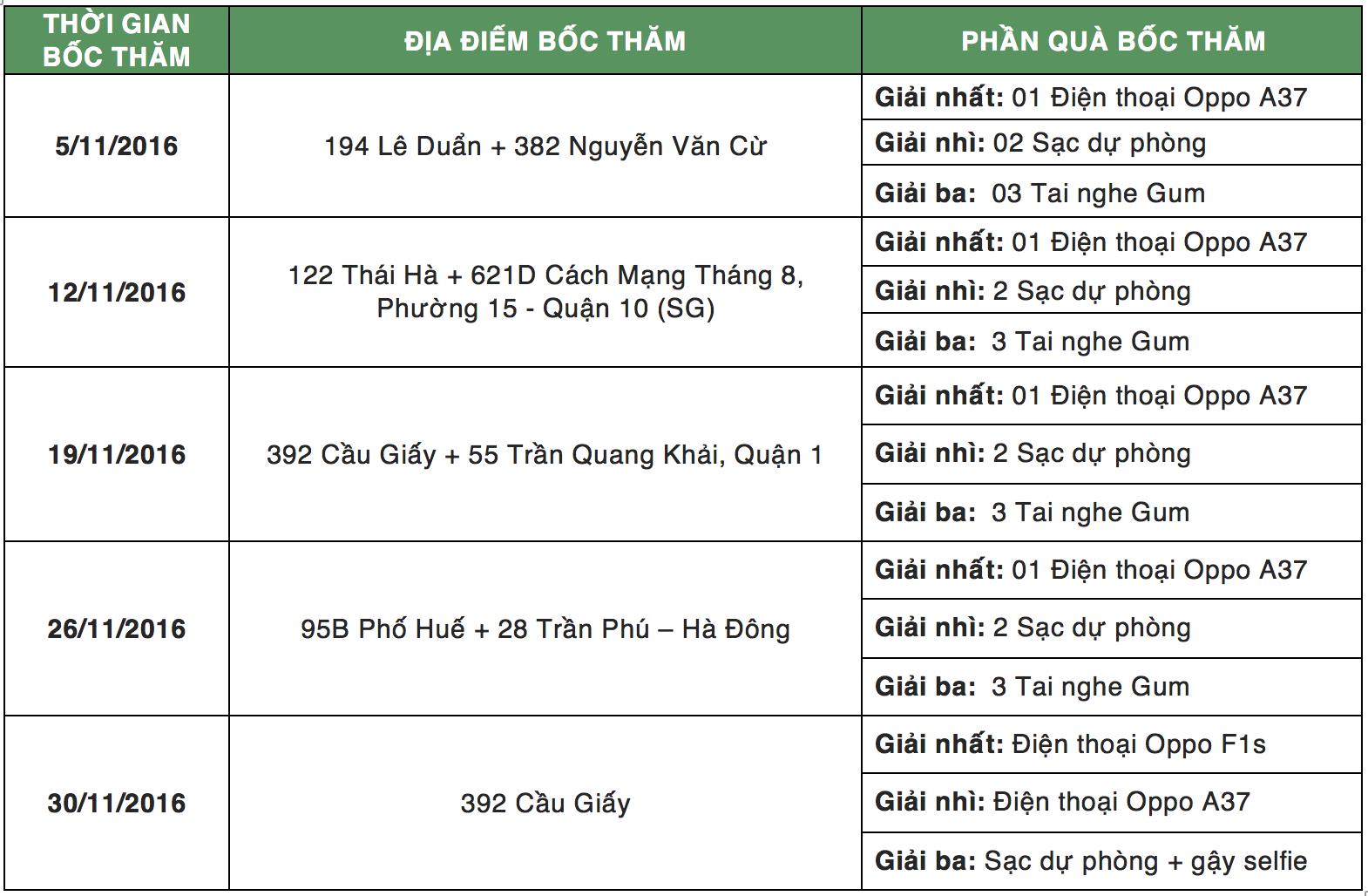Giới trẻ đua nhau đi “săn” Oppo F1s miễn phí và giải thưởng 50 triệu đồng - Ảnh 3. Giới trẻ đua nhau đi “săn” Oppo F1s miễn phí và giải thưởng 50 triệu đồng - Ảnh 3.