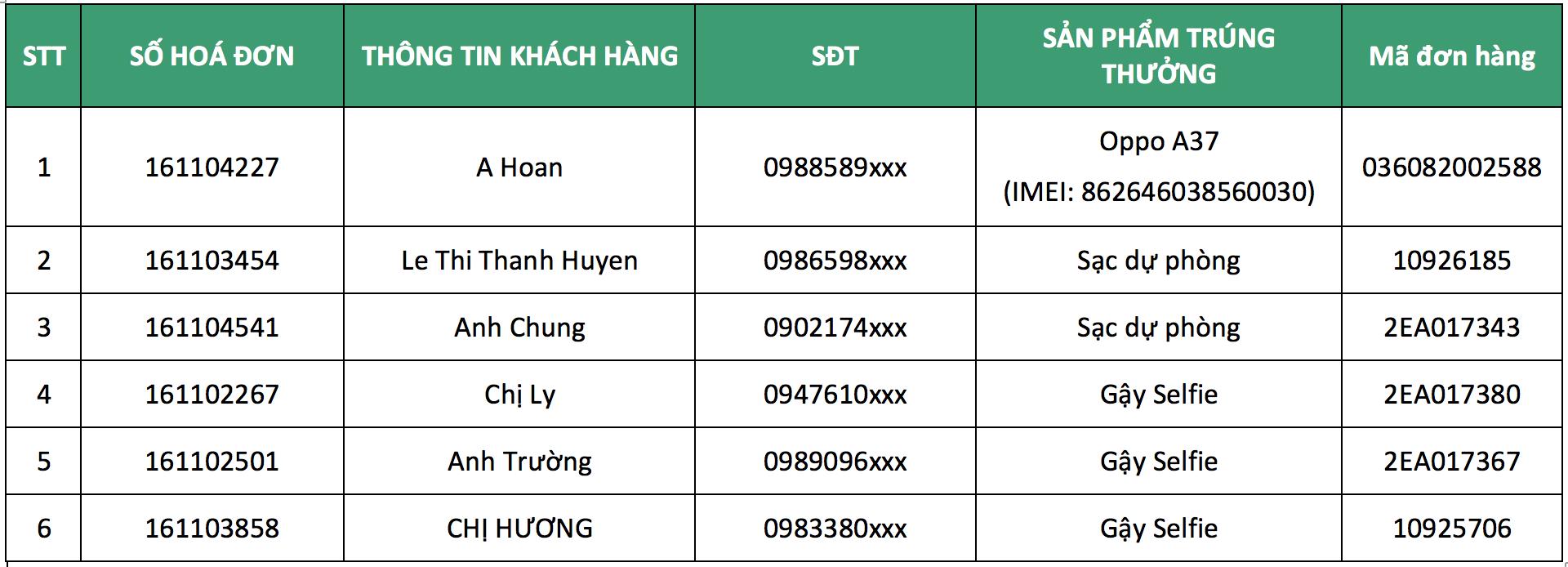 Giới trẻ đua nhau đi “săn” Oppo F1s miễn phí và giải thưởng 50 triệu đồng - Ảnh 4. Giới trẻ đua nhau đi “săn” Oppo F1s miễn phí và giải thưởng 50 triệu đồng - Ảnh 4.