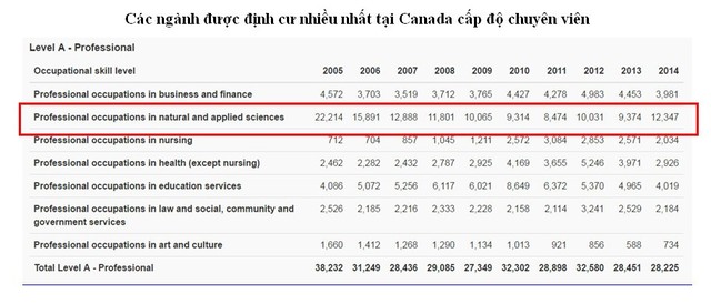 Bùng nổ du học Canada Visa CES 2016 chương trình Cao đẳng - Ảnh 6.