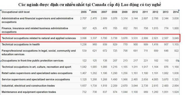 Bùng nổ du học Canada Visa CES 2016 chương trình Cao đẳng - Ảnh 7.