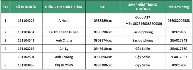 Giới trẻ đua nhau đi “săn” Oppo F1s miễn phí và giải thưởng 50 triệu đồng - Ảnh 4.