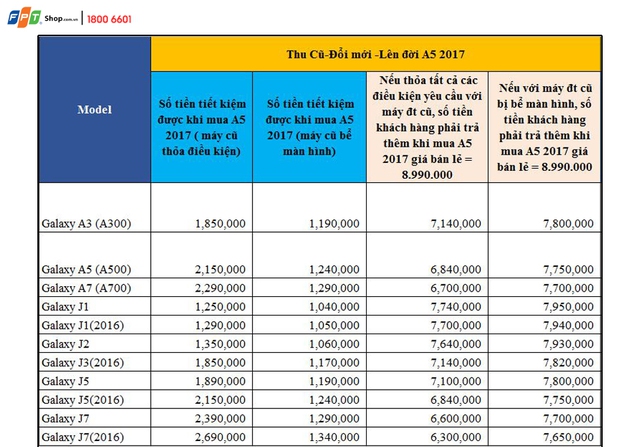 FPT Shop thu điện thoại Samsung cũ để đổi Galaxy A5-A7 2017 mới - Ảnh 3. FPT Shop thu điện thoại Samsung cũ để đổi Galaxy A5-A7 2017 mới - Ảnh 3.