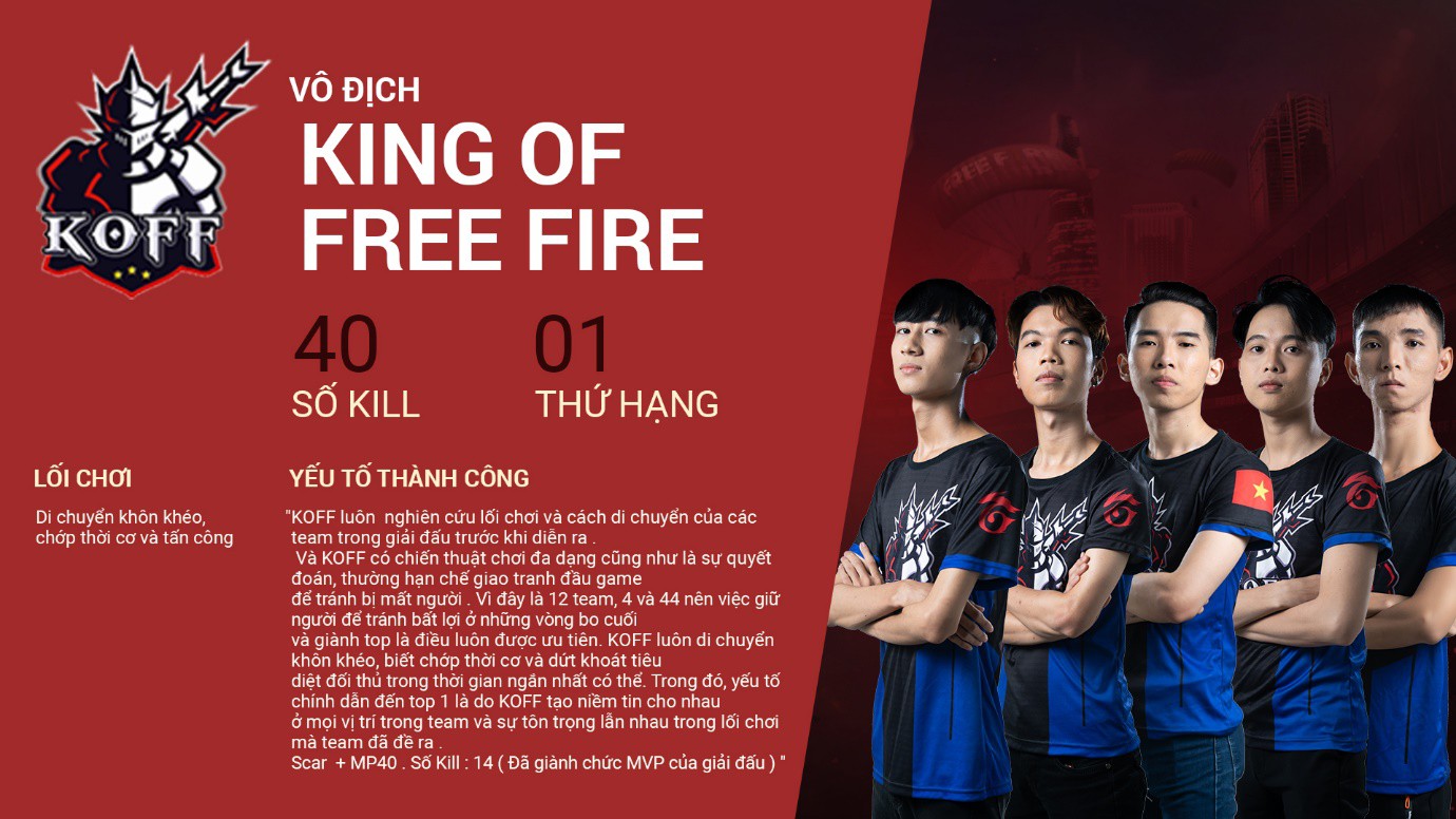 King of Free Fire - Từ game thủ “vô danh” đến sứ mệnh mang vinh quang về cho Việt Nam tại Chung Kết Thế Giới - Ảnh 2.