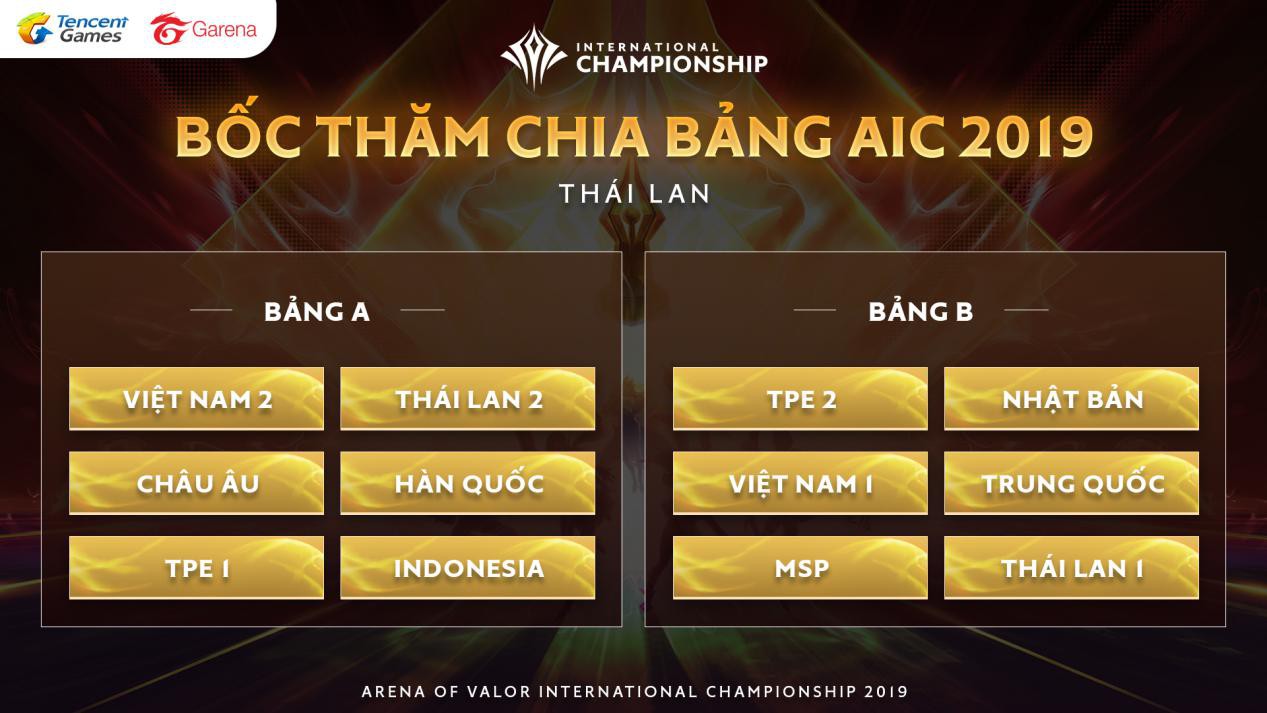 Lịch thi đấu giải quốc tế Arena of Valor International Championship (AIC) 2019 với tổng giải thưởng gần 12 tỷ đồng - Ảnh 3.