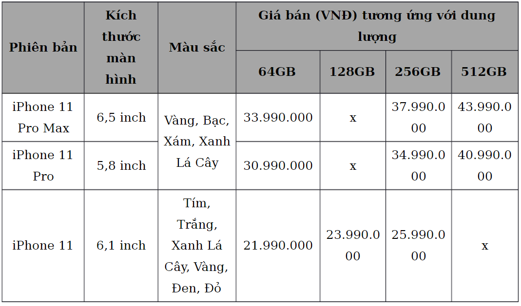 Nhân đôi bảo hành khi đặt trước iPhone 11, 11 Pro, 11 Pro Max chính hãng tại FPT Shop - Ảnh 2.