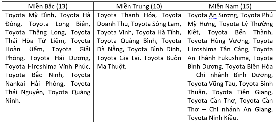 Hàng nghìn cây xanh “đâm chồi nảy lộc” từ chương trình Toyota chung tay xanh hóa học đường - Ảnh 4. Hàng nghìn cây xanh “đâm chồi nảy lộc” từ chương trình Toyota chung tay xanh hóa học đường - Ảnh 4.