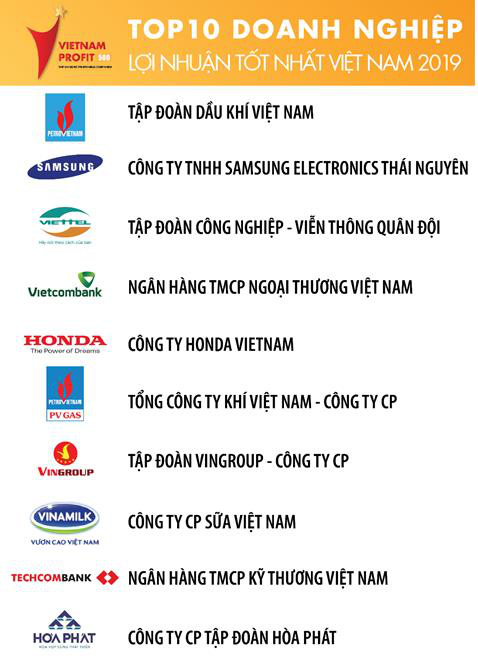 Viettel nằm trong Top 3 doanh nghiệp có lợi nhuận tốt nhất Việt Nam 3 năm liên tiếp - Ảnh 1.