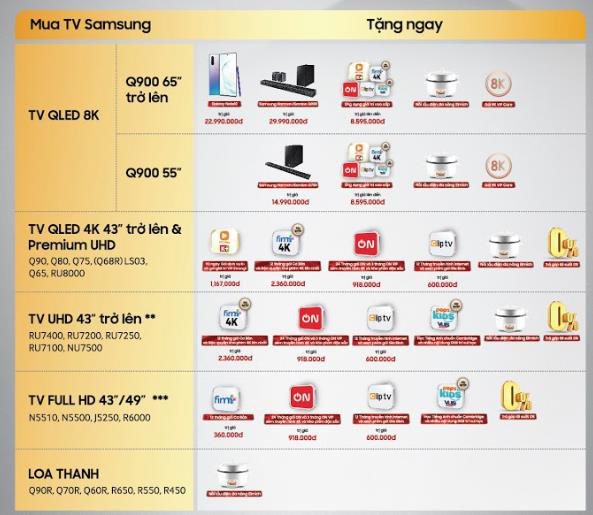 SmartTV lên ngôi, đến thời soi xem TV nào nhiều ứng dụng nhất - Ảnh 2.