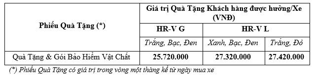 “Mua HR-V, nhận ngay quà chất” – khuyến mãi hấp dẫn từ Honda Việt Nam - Ảnh 2.