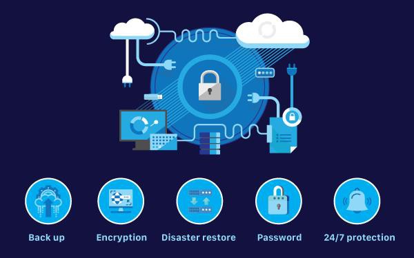BizFly Cloud – giải pháp hạ tầng ảo an toàn, bảo mật tối tân cho doanh nghiệp Việt - Ảnh 1.