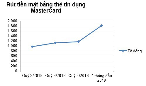 VIB Financial free - thẻ tín dụng rút tiền mặt không giới hạn   - Ảnh 1.