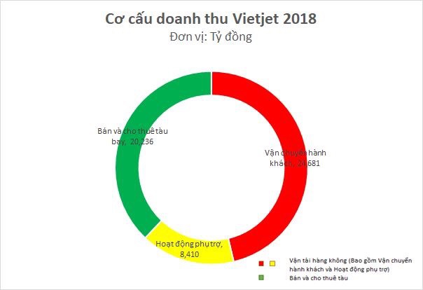 “Mì tôm và gấu bông ”: Vietjet Air đang hái quả ngọt từ các dịch vụ phụ trợ như thế nào? - Ảnh 1. “Mì tôm và gấu bông ”: Vietjet Air đang hái quả ngọt từ các dịch vụ phụ trợ như thế nào? - Ảnh 1.