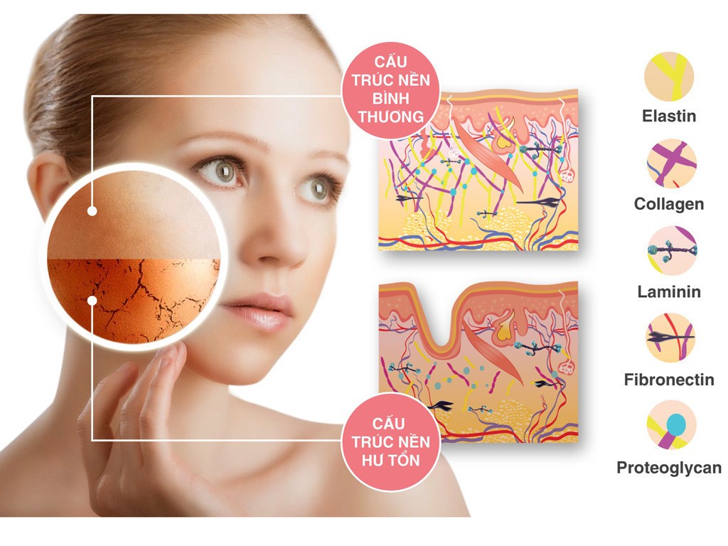 Tối giản quy trình chăm sóc da nhưng luôn cần giữ lại kem chống nắng - Ảnh 2. Tối giản quy trình chăm sóc da nhưng luôn cần giữ lại kem chống nắng - Ảnh 2.