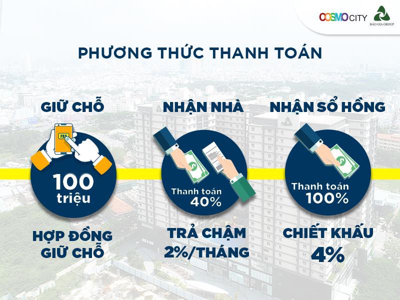 Chọn mua căn hộ Cosmo City, khách hàng hưởng lợi lớn - Ảnh 1. Chọn mua căn hộ Cosmo City, khách hàng hưởng lợi lớn - Ảnh 1.