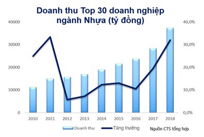 Vietinbank Securities (CTS) dự báo biên lợi nhuận ngành nhựa cải thiện nhờ xu hướng giảm giá nguyên liệu đầu vào - Ảnh 2.