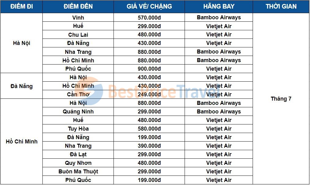 Cập nhật vé máy bay giá rẻ hè 2019 cùng bestprice.vn - Ảnh 2.