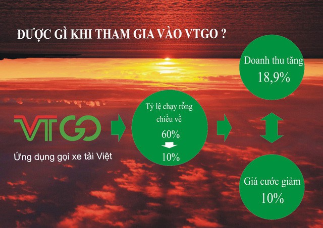 VTGO - Ứng dụng gọi xe tải Việt ra mắt sẽ là lời giải cho bài toán kinh doanh vận tải hàng hóa thời đại 4.0 - Ảnh 2.