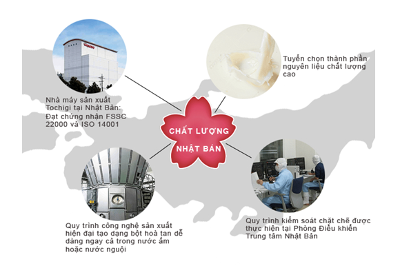 Có thật sữa Nhật “siêu tan”? - Ảnh 2. Có thật sữa Nhật “siêu tan”? - Ảnh 2.