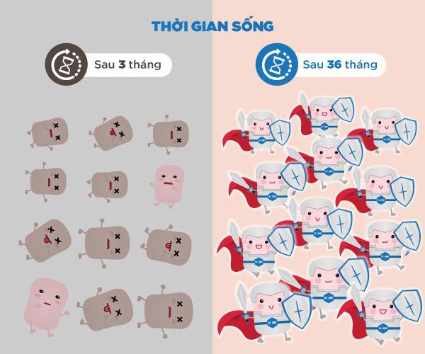 Giúp mẹ phân biệt bào tử lợi khuẩn và lợi khuẩn để nuôi con khỏe mạnh hơn? - Ảnh 3. Giúp mẹ phân biệt bào tử lợi khuẩn và lợi khuẩn để nuôi con khỏe mạnh hơn? - Ảnh 3.
