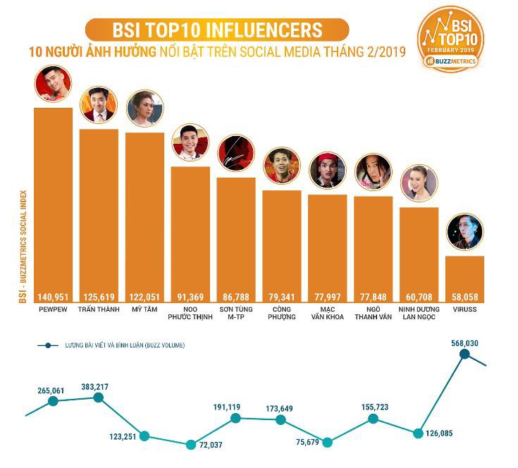 Sau 10 năm làm việc chăm chỉ hot streamer PewPew thông báo nghỉ hưu khỏi ngành giải trí