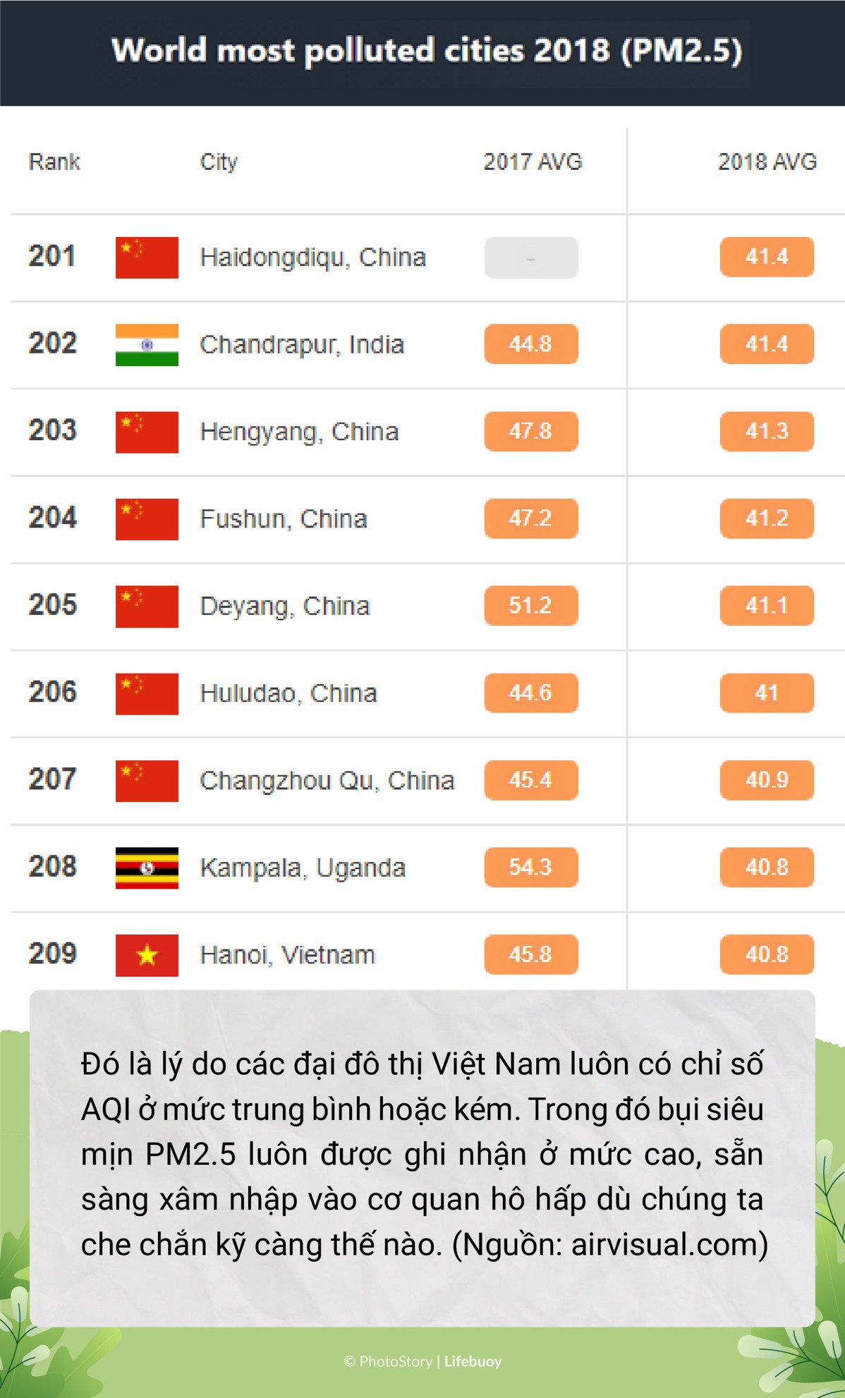 Trồng cây vây bụi mịn - Trend vì môi trường siêu hot thời điểm hiện tại - Ảnh 2. Trồng cây vây bụi mịn - Trend vì môi trường siêu hot thời điểm hiện tại - Ảnh 2.