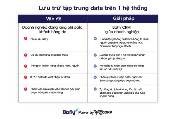 Phần mềm quản lý 2 trong 1 mới của Facebook có thật sự xịn xò như lời đồn? - Ảnh 3.