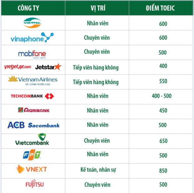 Nhân sự thời 4.0 và “vũ khí” nâng tầm chất lượng - Ảnh 2.