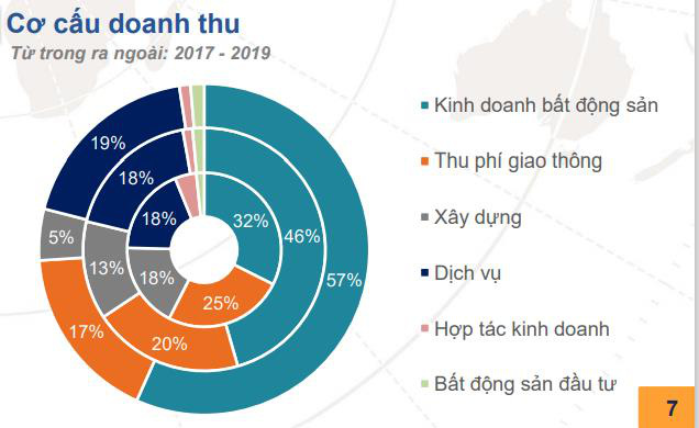 BĐS Bình Dương sôi động, Becamex IJC tận dụng cơ hội bứt phá mạnh mẽ - Ảnh 1.