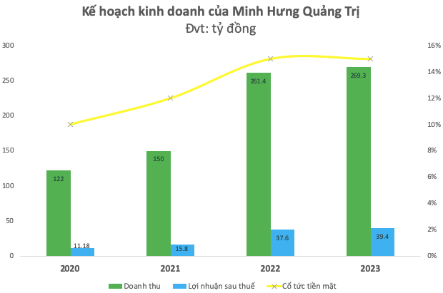 Quảng Trị và sự chuyển mình phát triển qua góc nhìn người trong cuộc! - Ảnh 3.