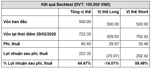 Tăng lợi nhuận phái sinh bằng công cụ chỉ báo YSVN Trend Following - Ảnh 1.