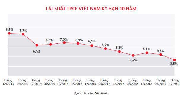 Bạn đã biết rõ khoản lãi chia của hợp đồng bảo hiểm đến từ đâu? - Ảnh 1.