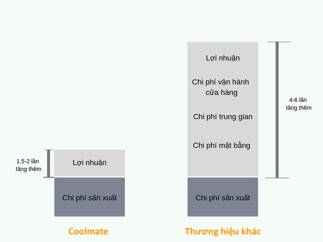 Doanh nghiệp này vẫn giữ tăng trưởng 20% một tháng trong mùa dịch nhờ chiến lược chuyển đổi số ngay từ đầu - Ảnh 1.