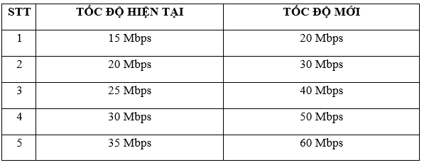 SCTV nâng tốc độ internet, khách hàng thỏa sức làm việc tại nhà phòng chống “Cô-Vy” - Ảnh 2.