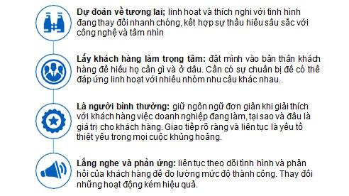 KPMG – Lấy khách hàng làm trọng tâm - Ảnh 2.