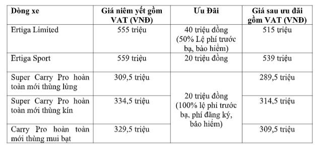 Mua ô tô Suzuki được hỗ trợ lệ phí trước bạ ngay trong tháng 6 - Ảnh 3.