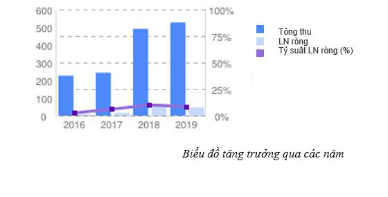 Tổng thầu Cơ điện của HVC Group bứt tốc mạnh mẽ, có mặt TOP 5 nhà thầu cơ điện uy tín năm 2020 - Ảnh 2.