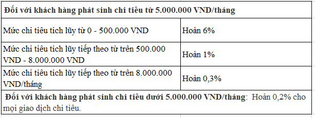 Hoàn tiền không giới hạn cùng thẻ VietinBank Cashback - Ảnh 1.