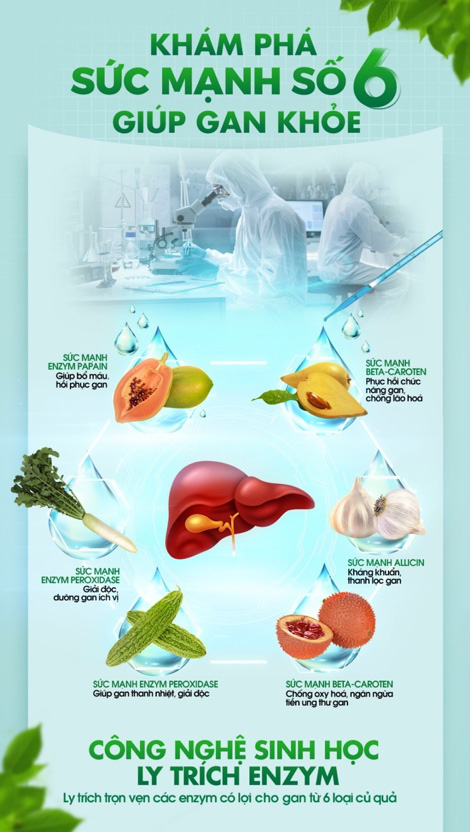 Nghệ sỹ Hoàng Dũng và thói quen giải độc gan từ công nghệ sinh học - Ảnh 1.