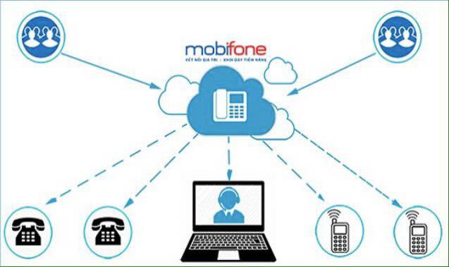 MobiFone 3C - giải pháp tiết kiệm cho hệ thống tổng đài - Ảnh 3.