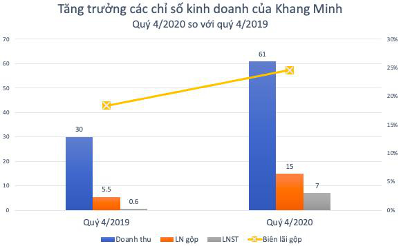 Khang Minh Group (GKM): Kỳ vọng lớn từ dòng đá ốp cao cấp thạch anh - Ảnh 1.