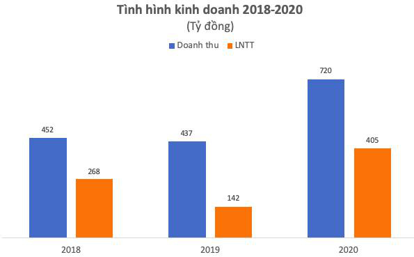 VIX chuyển sàn HoSE, với mức vốn hóa thị trường hơn 2.598 tỷ đồng - Ảnh 3.