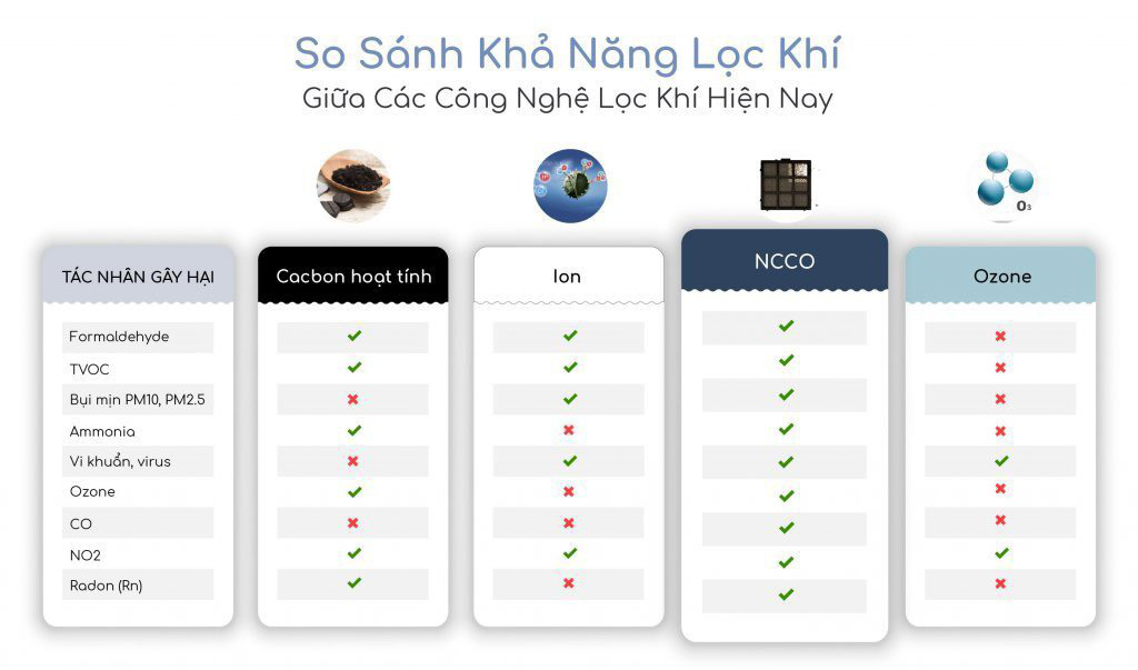 Máy lọc không khí B-Mola người tiêu dùng thông minh không thể bỏ qua - Ảnh 1.