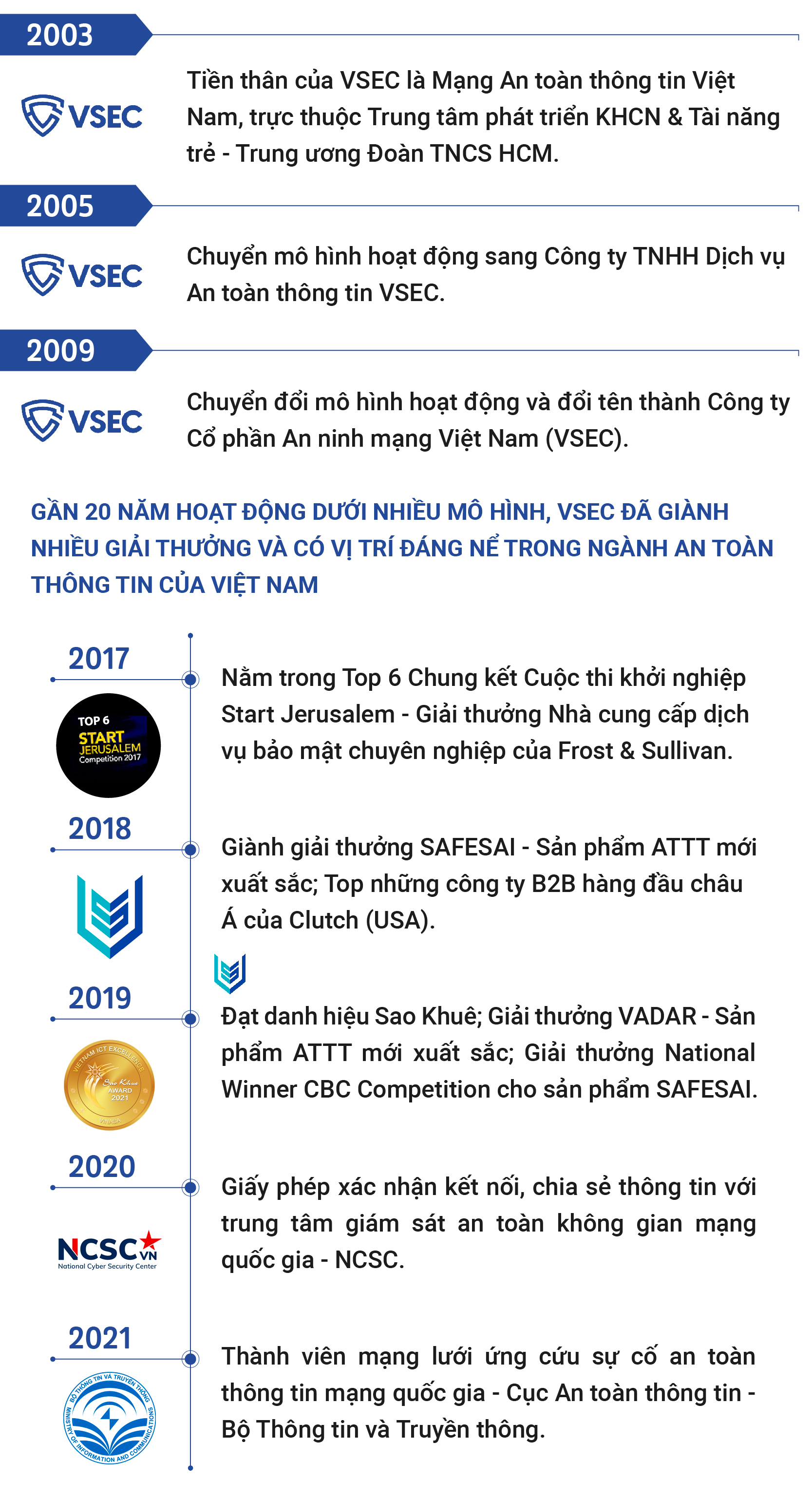 CEO VSEC Trương Đức Lượng: “Với ngành công nghệ, đúng thời điểm quyết định tất cả” - Ảnh 10.