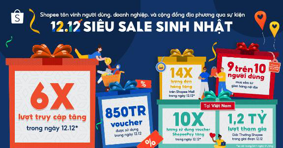 Shopee có Siêu Sale Sinh Nhật đáng nhớ với lượt truy cập tăng gấp 6 lần vào ngày 12.12 - Ảnh 1.