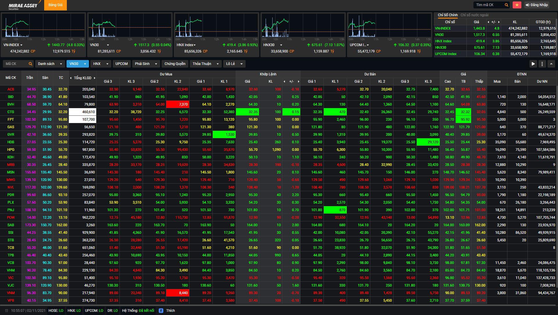 10 thuật ngữ cần tìm hiểu trước khi đầu tư chứng khoán - Ảnh 1.