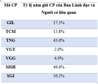 Chọn cổ phiếu dệt may cho năm 2022 - Ảnh 3.