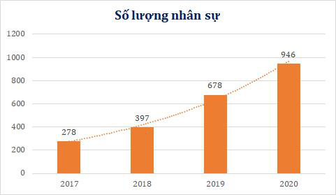 Dược phẩm CPC1 Hà Nội định hướng năm 2021 đột phá về doanh thu - Ảnh 1.